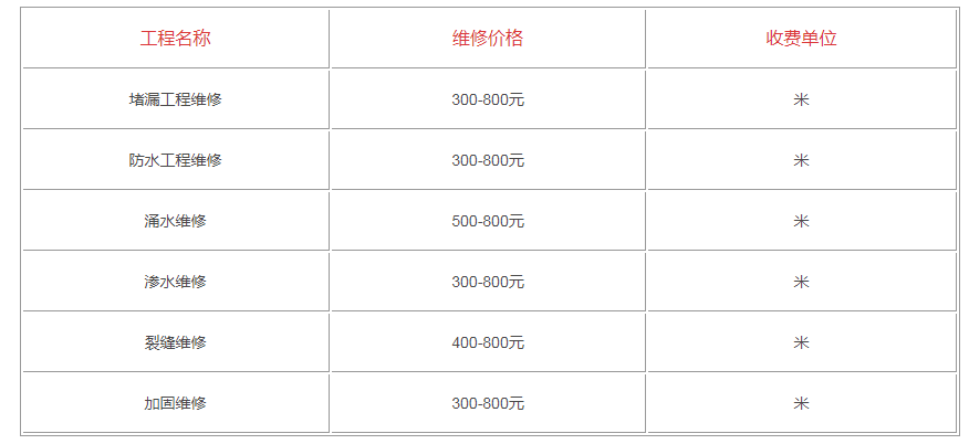 地下室堵漏工程维修最新价格