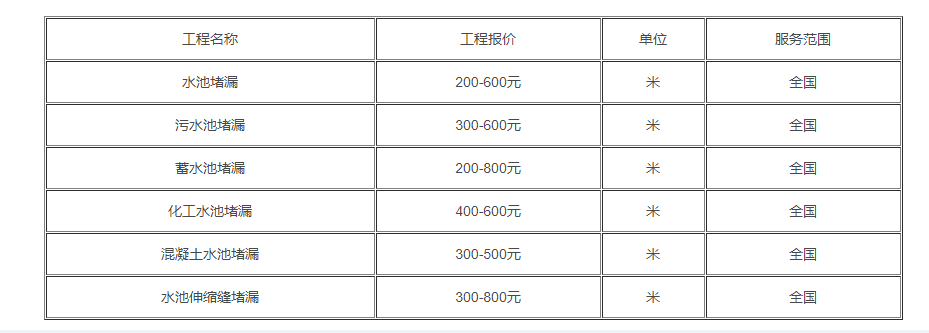 高压灌浆补漏收费标准（最新注浆堵漏报价）