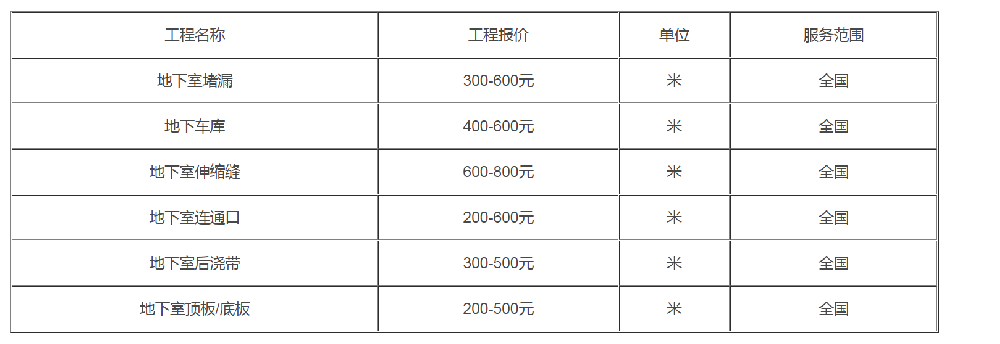 广州地下室防水需要多少钱？（地下室防水堵漏报价）